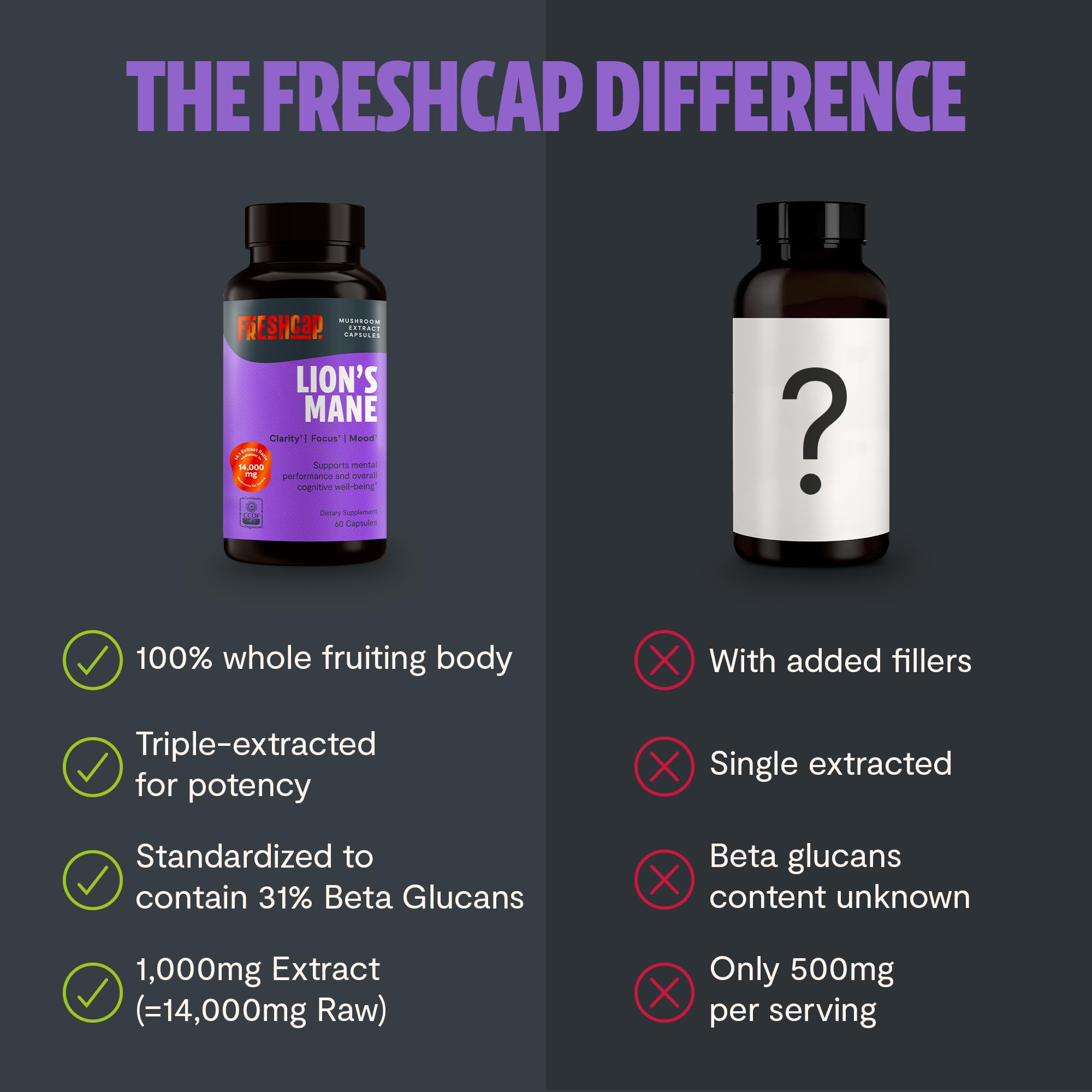 FreshCap Lions Mane bottle on shelf ready for daily use.