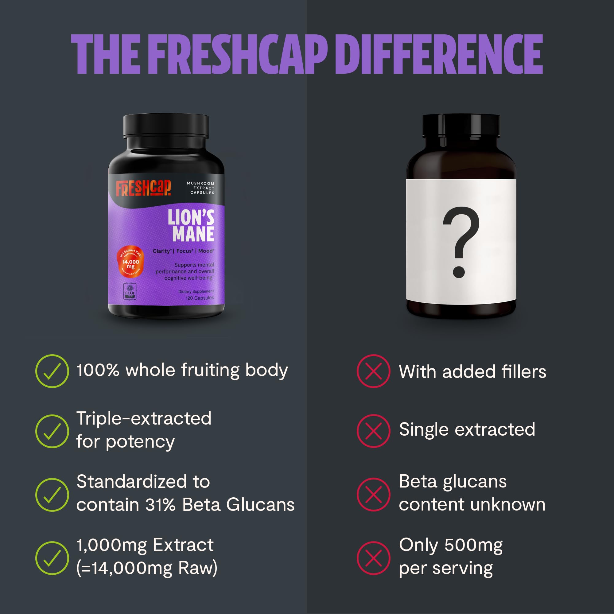 FreshCap Lions Mane capsules beside a morning cup for daily routine.