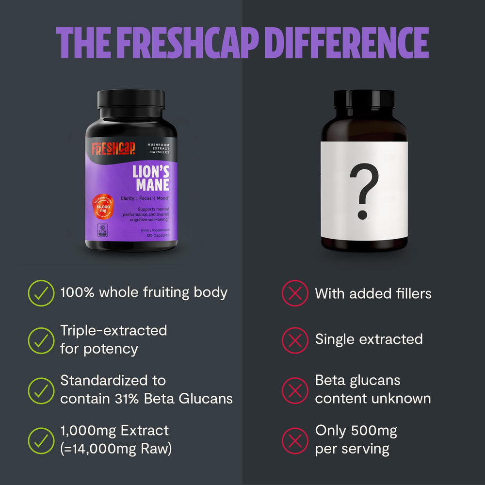 FreshCap Lions Mane capsules beside a morning cup for daily routine.