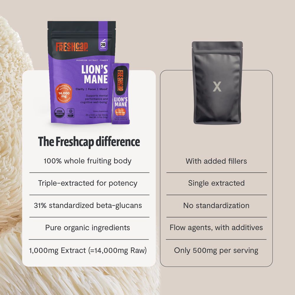 FreshCap Lions Mane Powder beta-glucans claim on packaging highlights benefits.