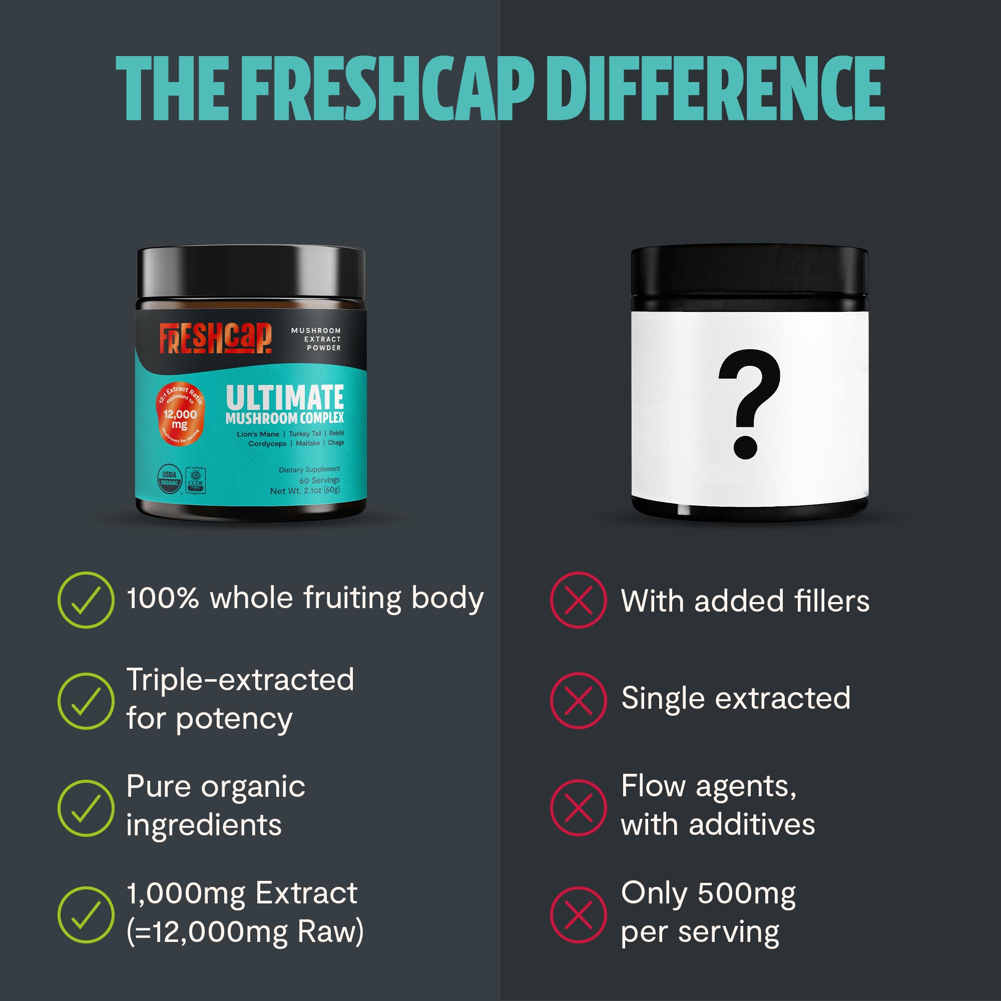 FreshCap label highlights brain health benefits and focus support.
