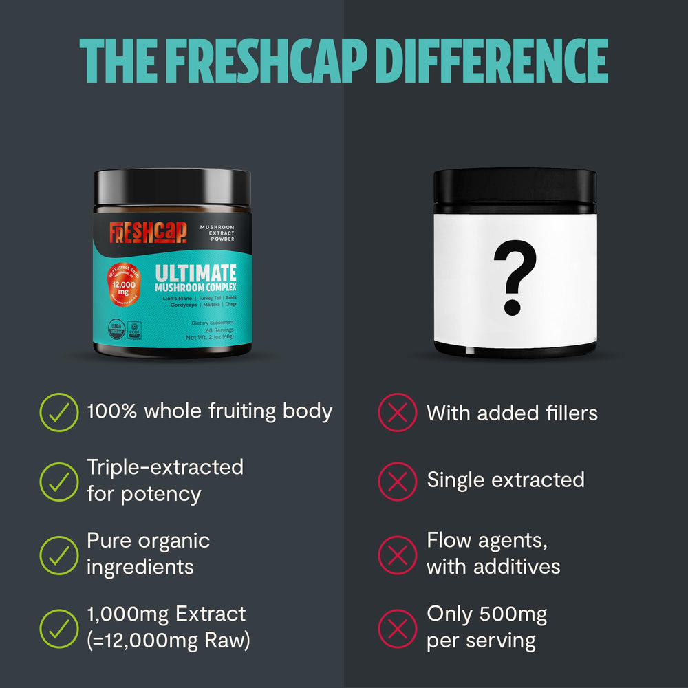 FreshCap label highlights brain health benefits and focus support.