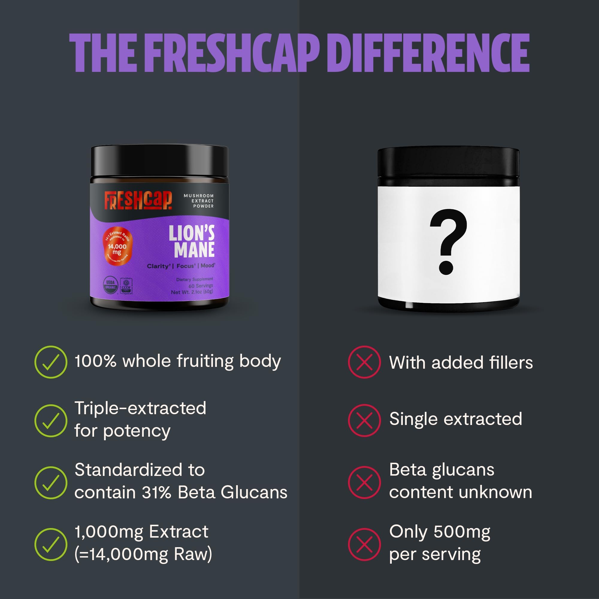 FreshCap Mushrooms Lions Mane Powder communicates mental clarity concept.