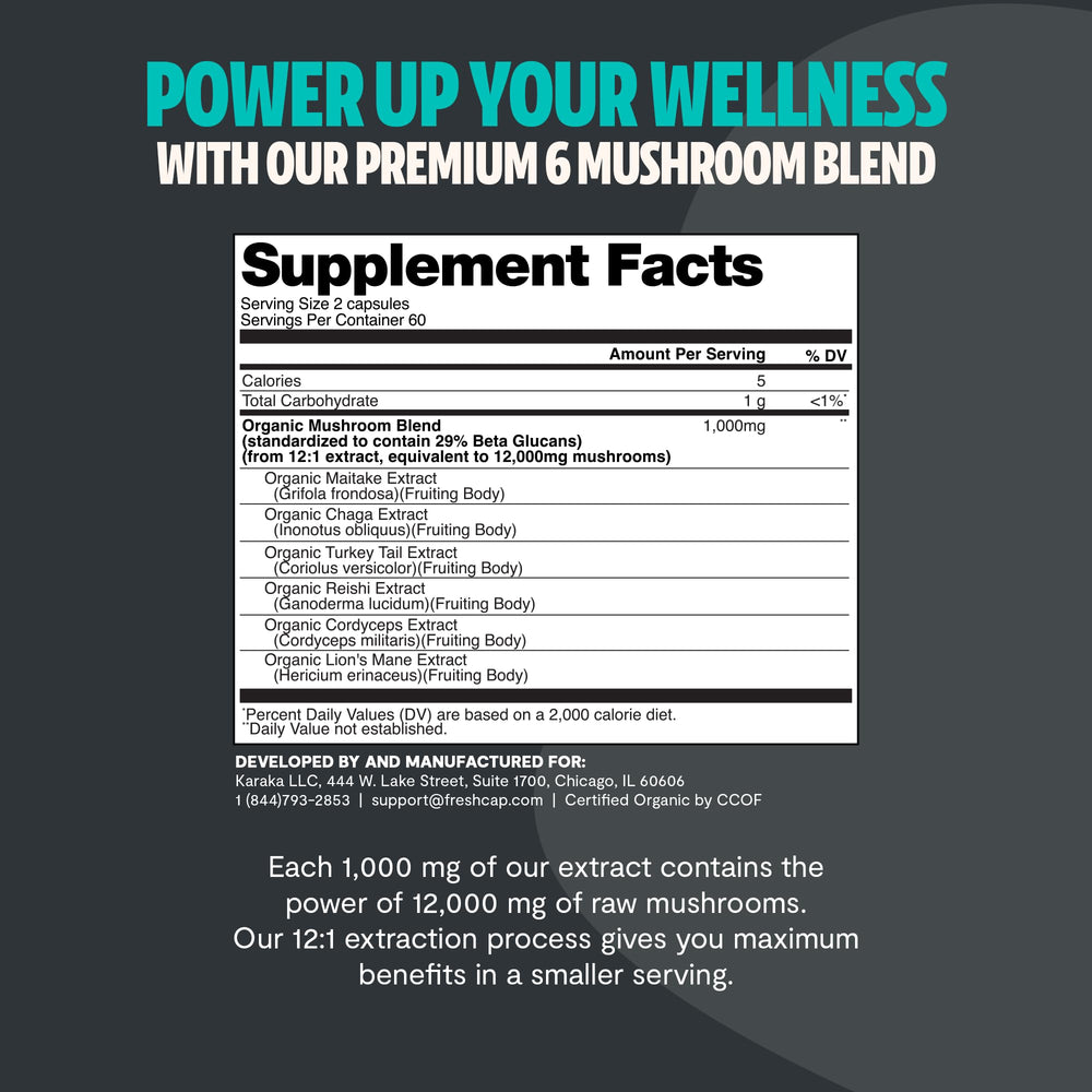 FreshCap Mushrooms six-mushroom complex closeup emphasizes a diverse, synergistic blend.