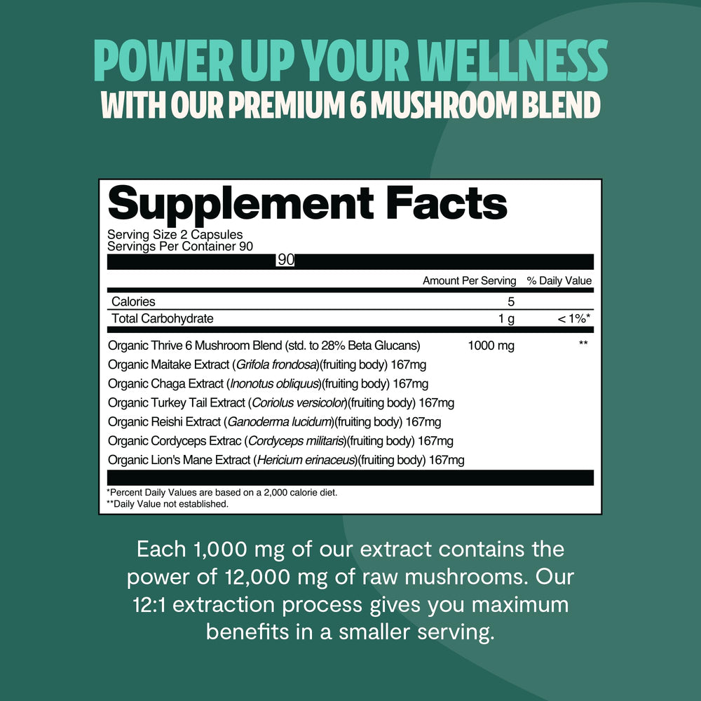 Reishi and Cordyceps capsules by FreshCap highlighting immune and energy benefits.