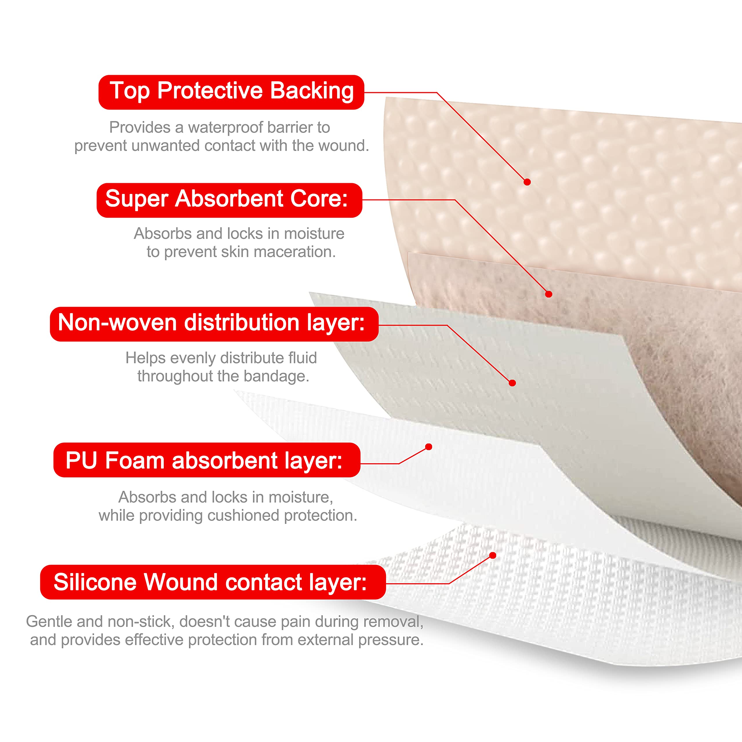 Foam core detail demonstrates high absorbency and longer wear.