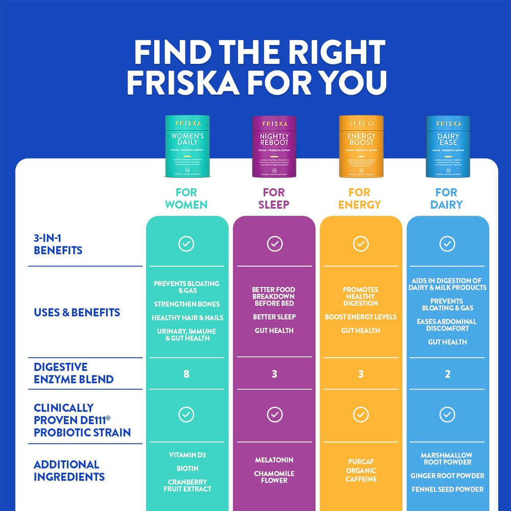 FRISKA Women's Daily USA-made seal on packaging.