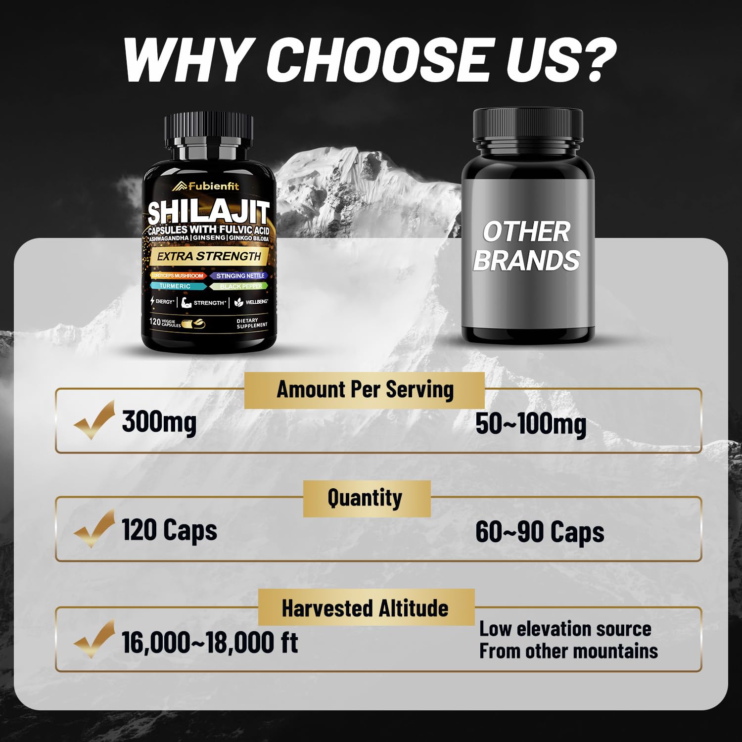 Fubienfit bottle shows 120 capsules for a long-lasting daily supply.
