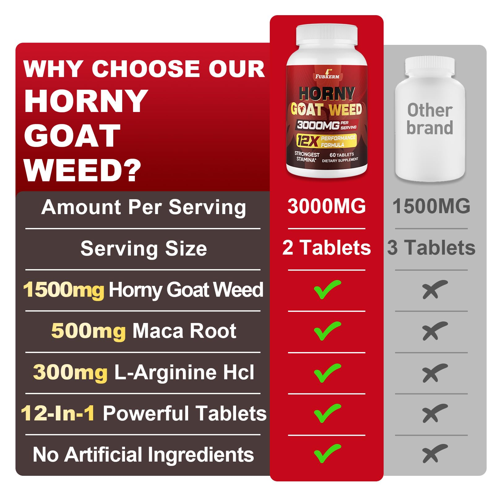 Fubkerm Horny Goat Weed daily use scene suggesting easy routine
