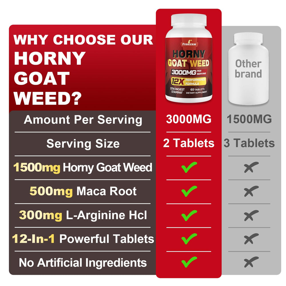 Fubkerm Horny Goat Weed daily use scene suggesting easy routine