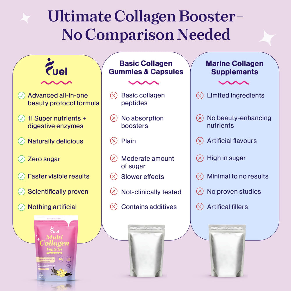 Fuel keto-friendly gluten-free collagen dissolves easily in beverages.