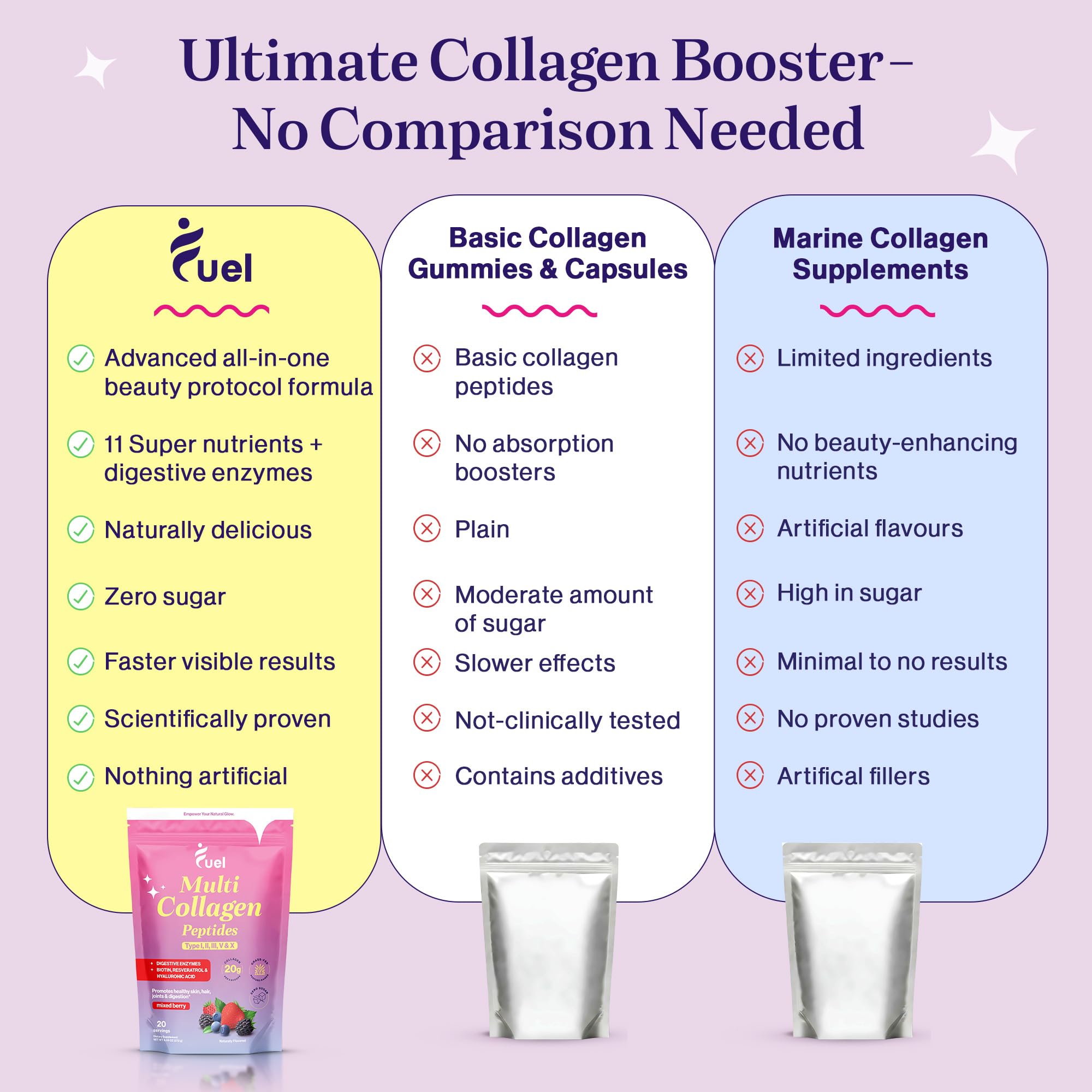 Fuel Multi Collagen Powder mixed-berry tub closeup emphasizing flavor and hydration potential