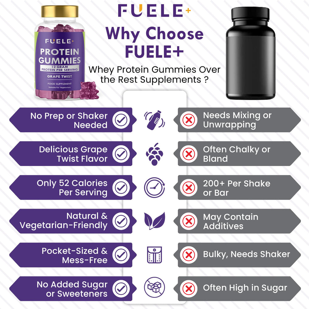 FUELE+ Whey Protein Gummies grape-twist ingredients-panel underlines vegetarian-friendly protein source