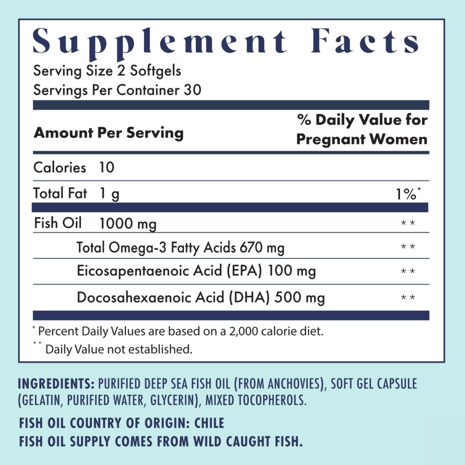 FullWell Fertility Trio label detail highlights essential nutrients