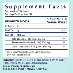 FullWell Fertility Trio label detail highlights essential nutrients
