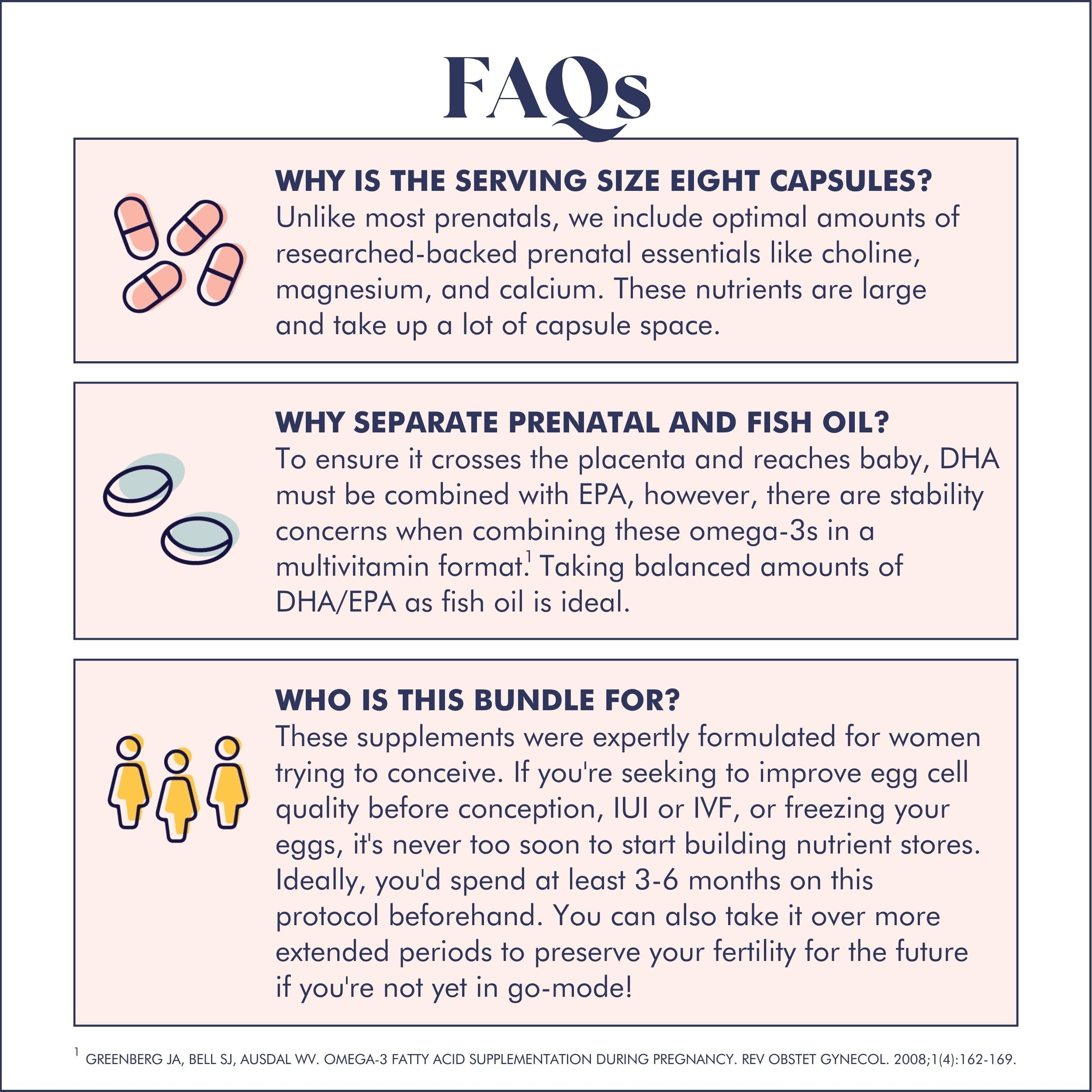 FullWell Fertility Trio compact packaging ideal for travel