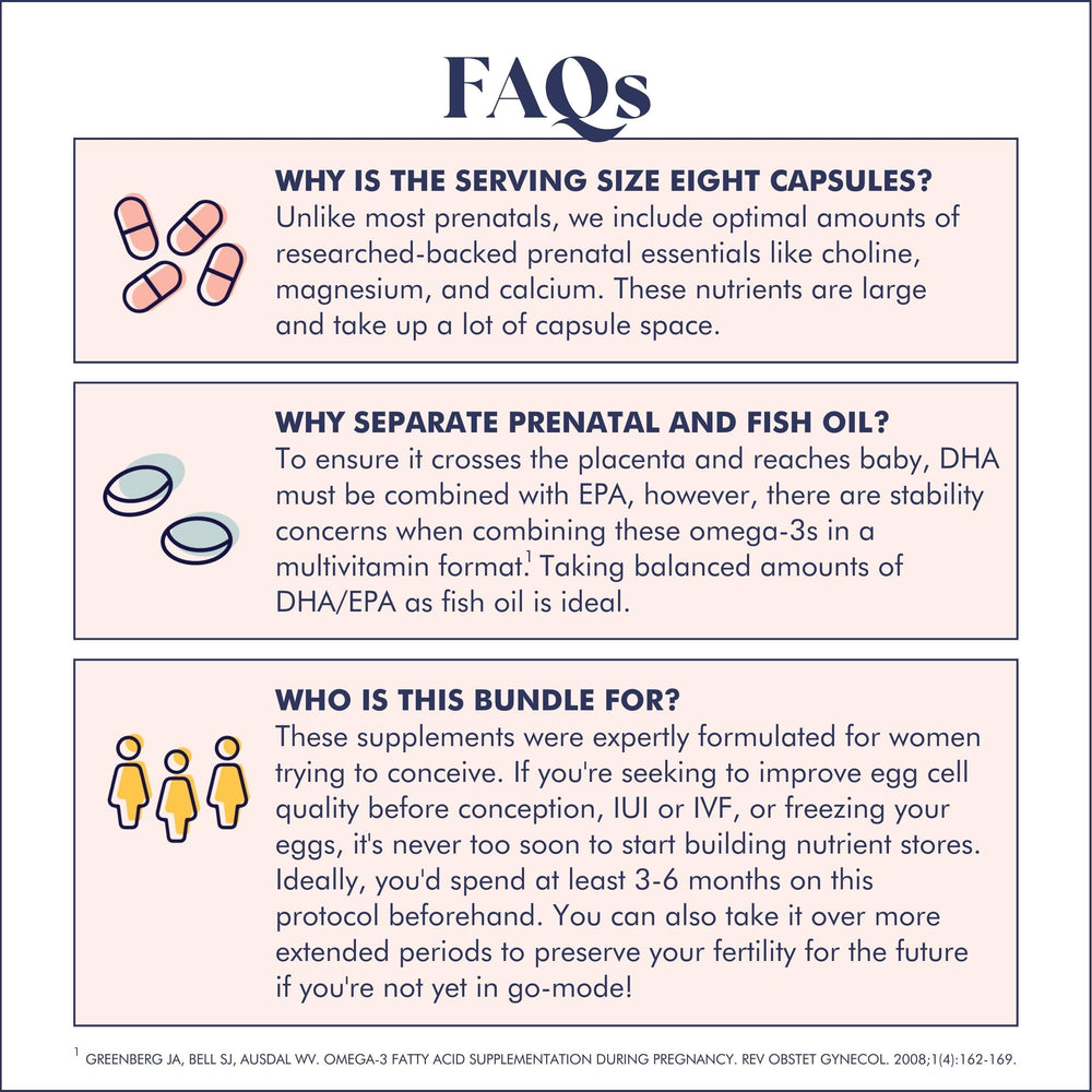 FullWell Fertility Trio compact packaging ideal for travel