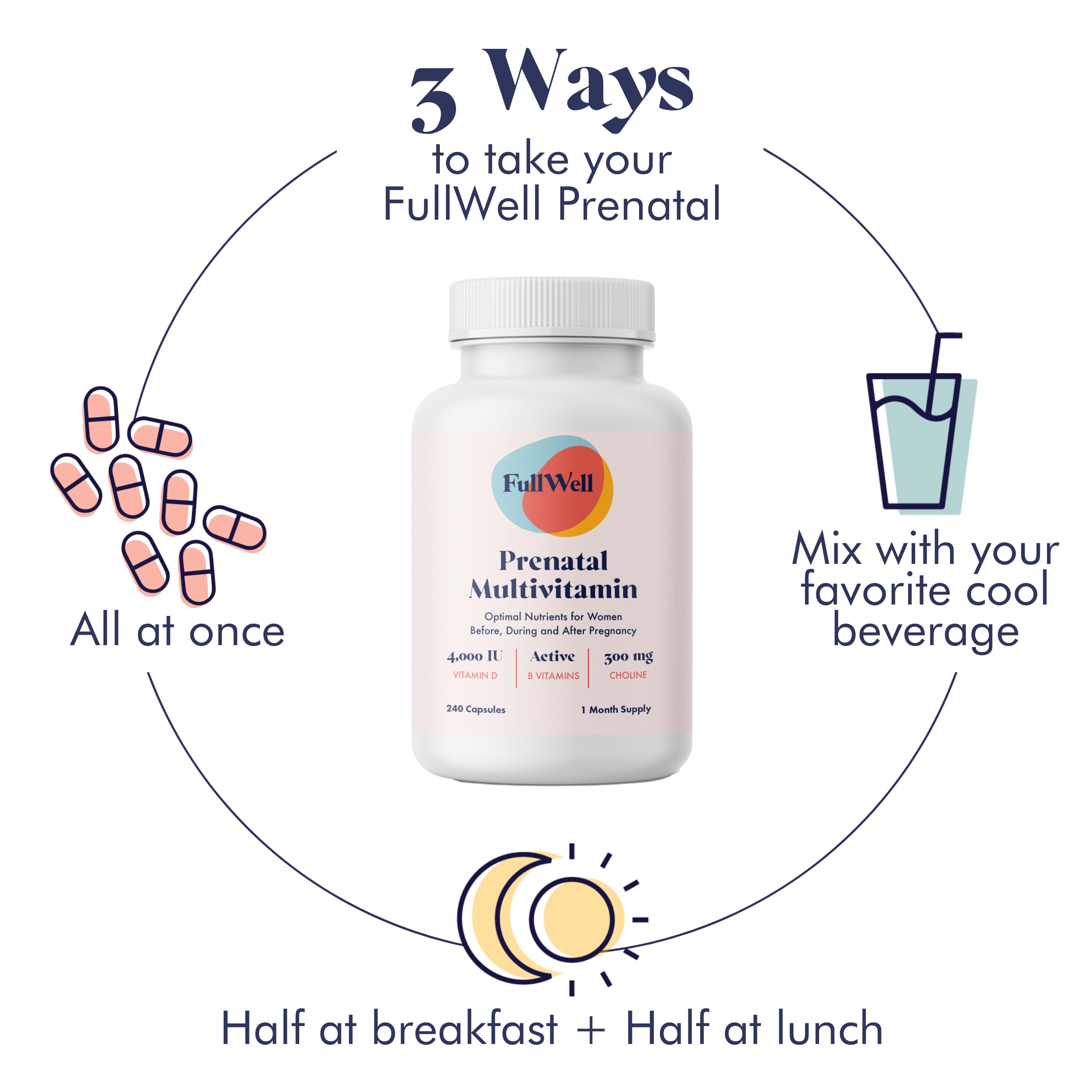 FullWell Prenatal capsules in hand suggest balanced, bioavailable vitamins for absorption.