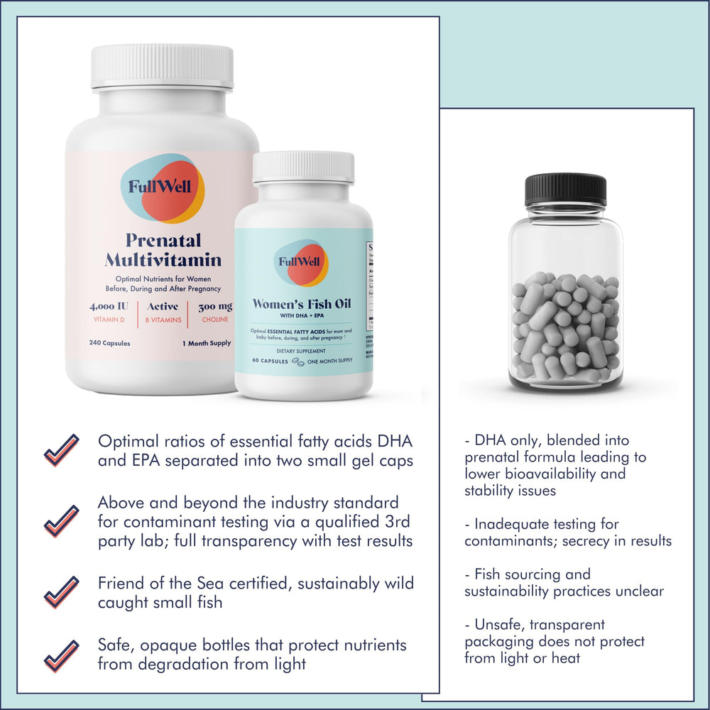FullWell 26+ nutrients blend emphasized on the packaging