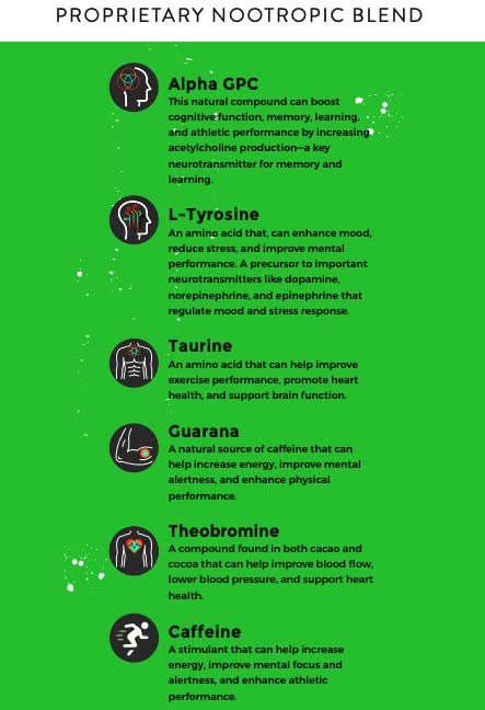 Fully Loaded Alpha Fuel ingredients graphic highlights caffeine and Alpha GPC.