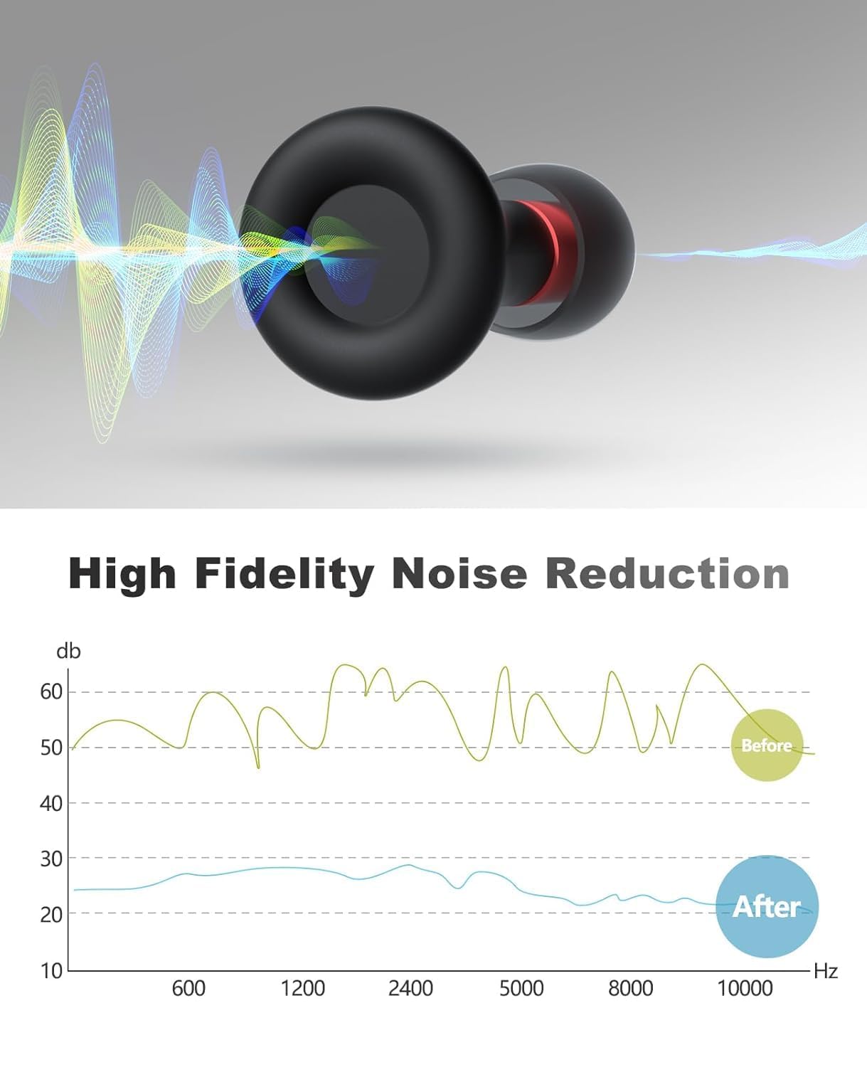 FUNSOUND soft silicone tips in multiple sizes for a comfortable fit.