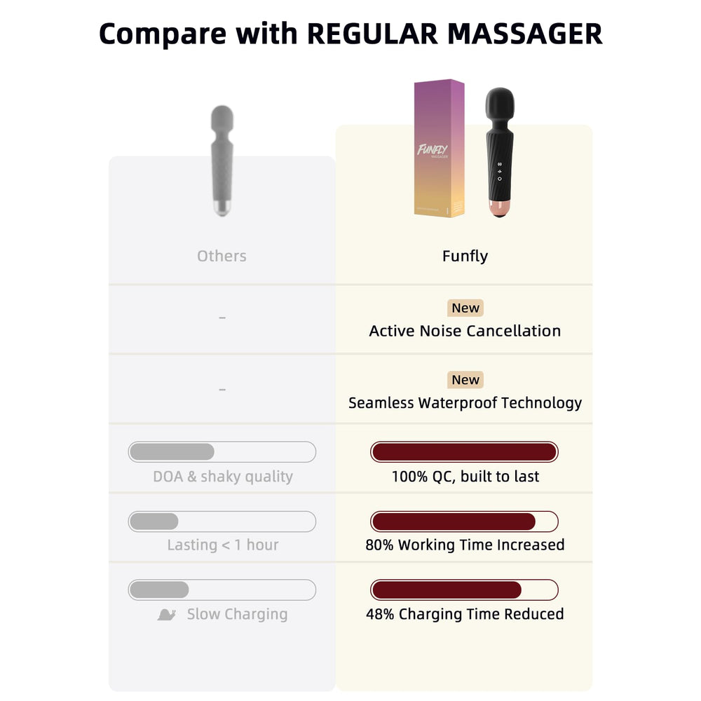 Funfly handheld massager silicone texture closeup emphasizes skin-friendly, gentle feel