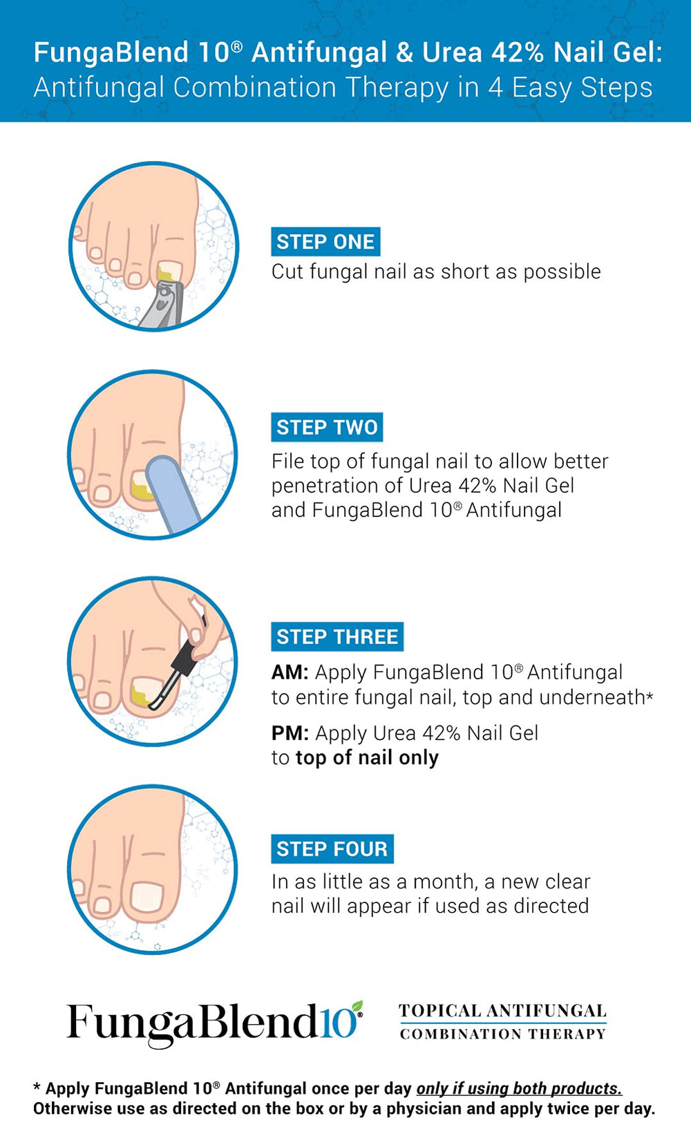 FungaBlend 10 Urea 42% nail-bed penetration guides treatment at the source