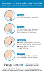 FungaBlend 10 Urea 42% nail-bed penetration guides treatment at the source
