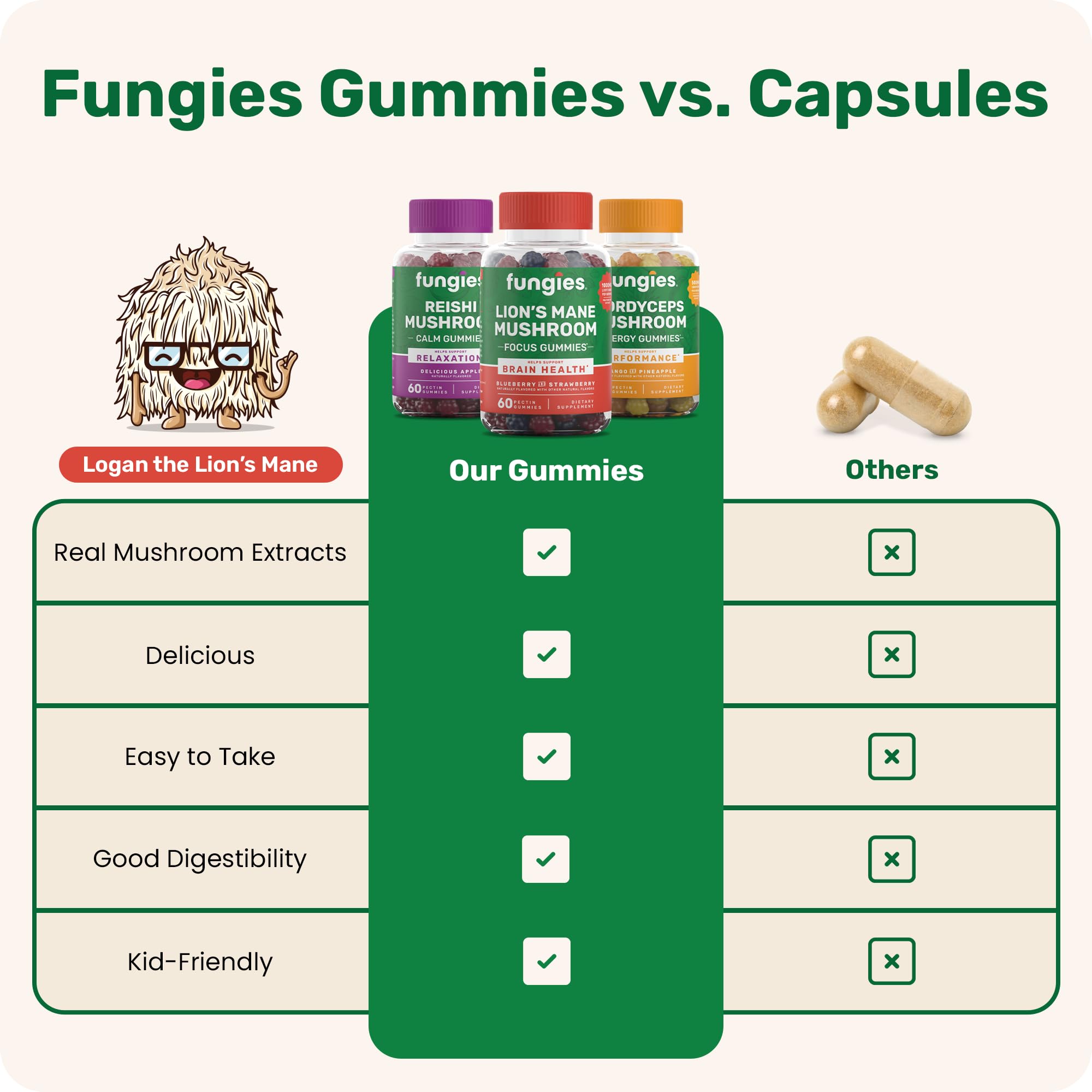 Fungies 180 servings family-use bottle emphasizes simple daily routine.