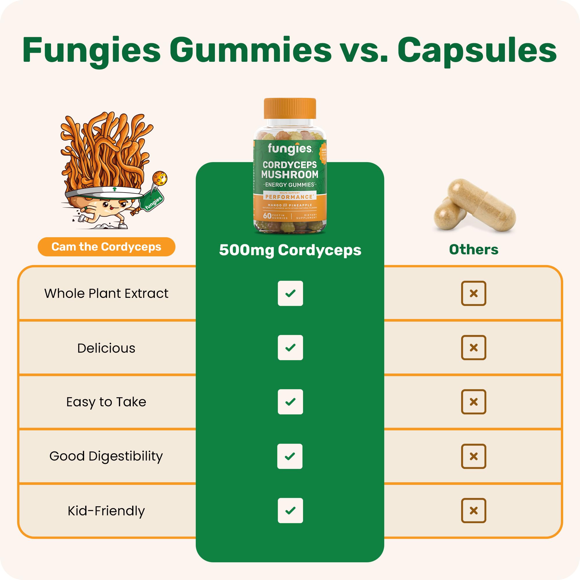 Fungies Cordyceps gummy gluten-free and gelatin-free claim on packaging.