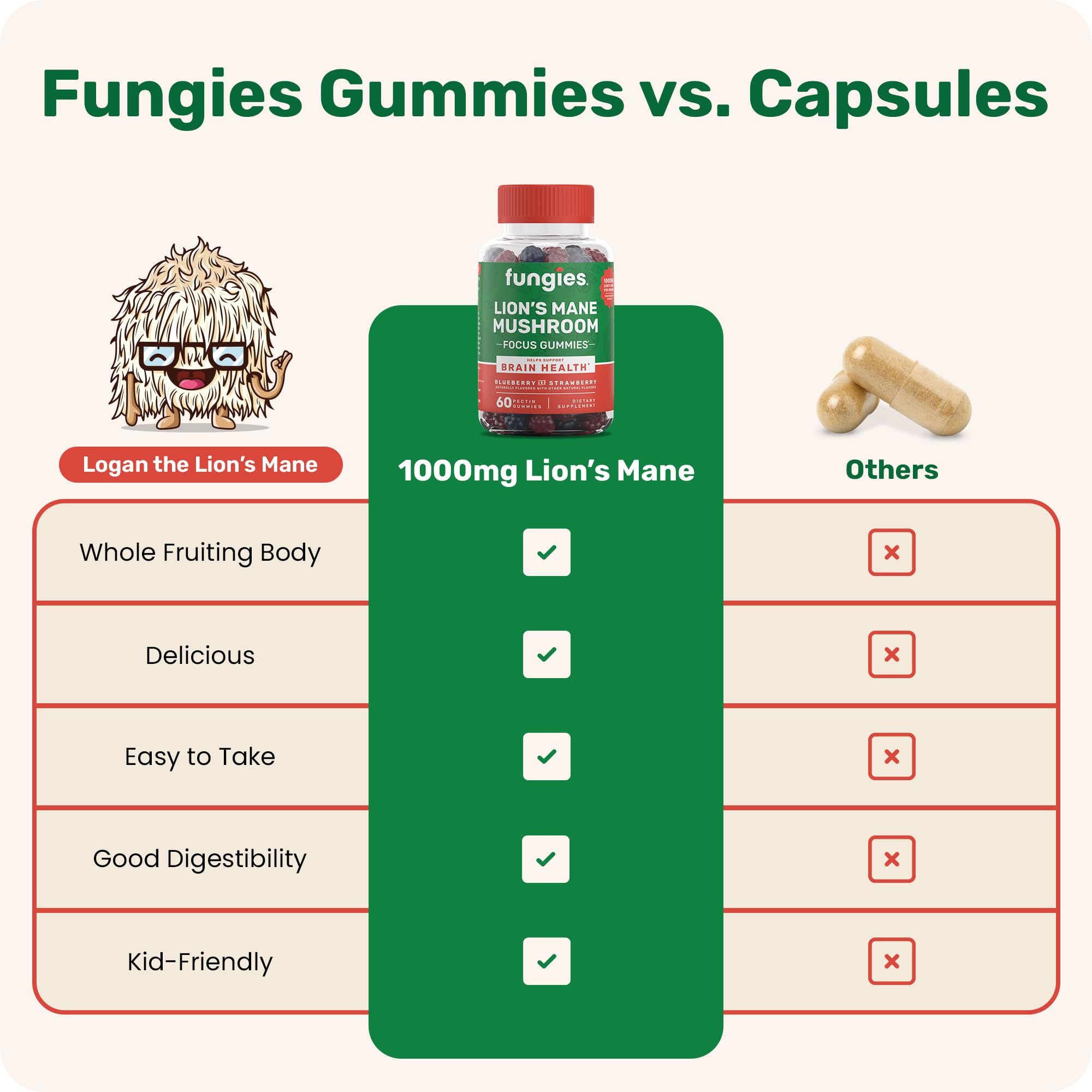 Fungies Lion’s Mane Gummies family-use shot suggests adult and kid-friendly snack