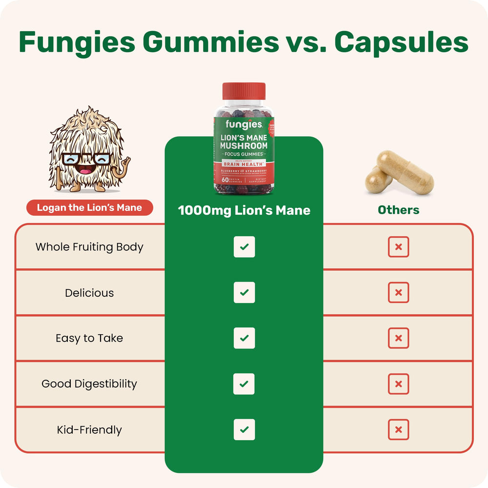 Fungies Lion’s Mane Gummies family-use shot suggests adult and kid-friendly snack