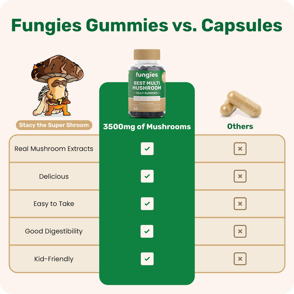 Fungies Multi Mushroom Gummies with turkey-tail for digestion support