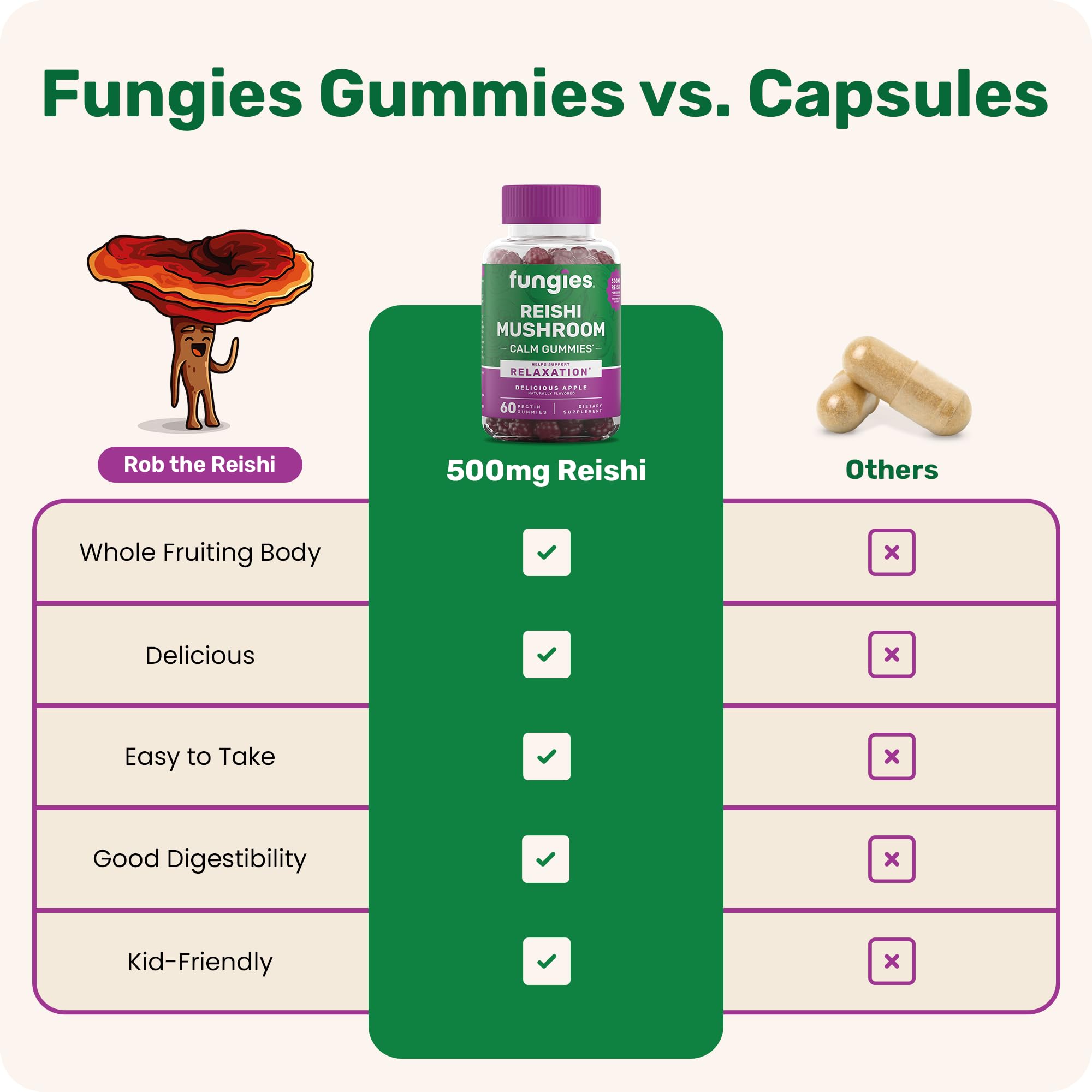 Fungies Reishi gummies bedtime ritual scene for night relaxation