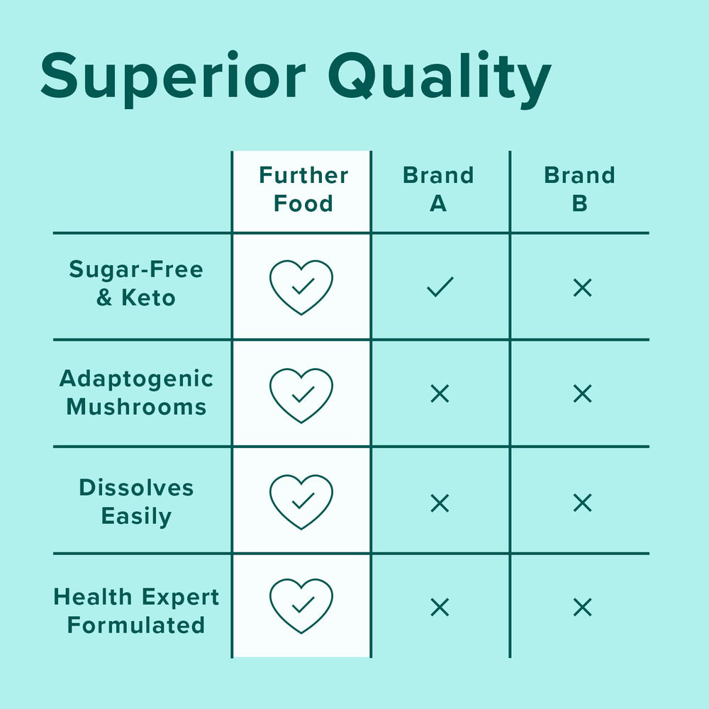 Further Food Vanilla Collagen Powder packaging closeup emphasizing quality ingredients.