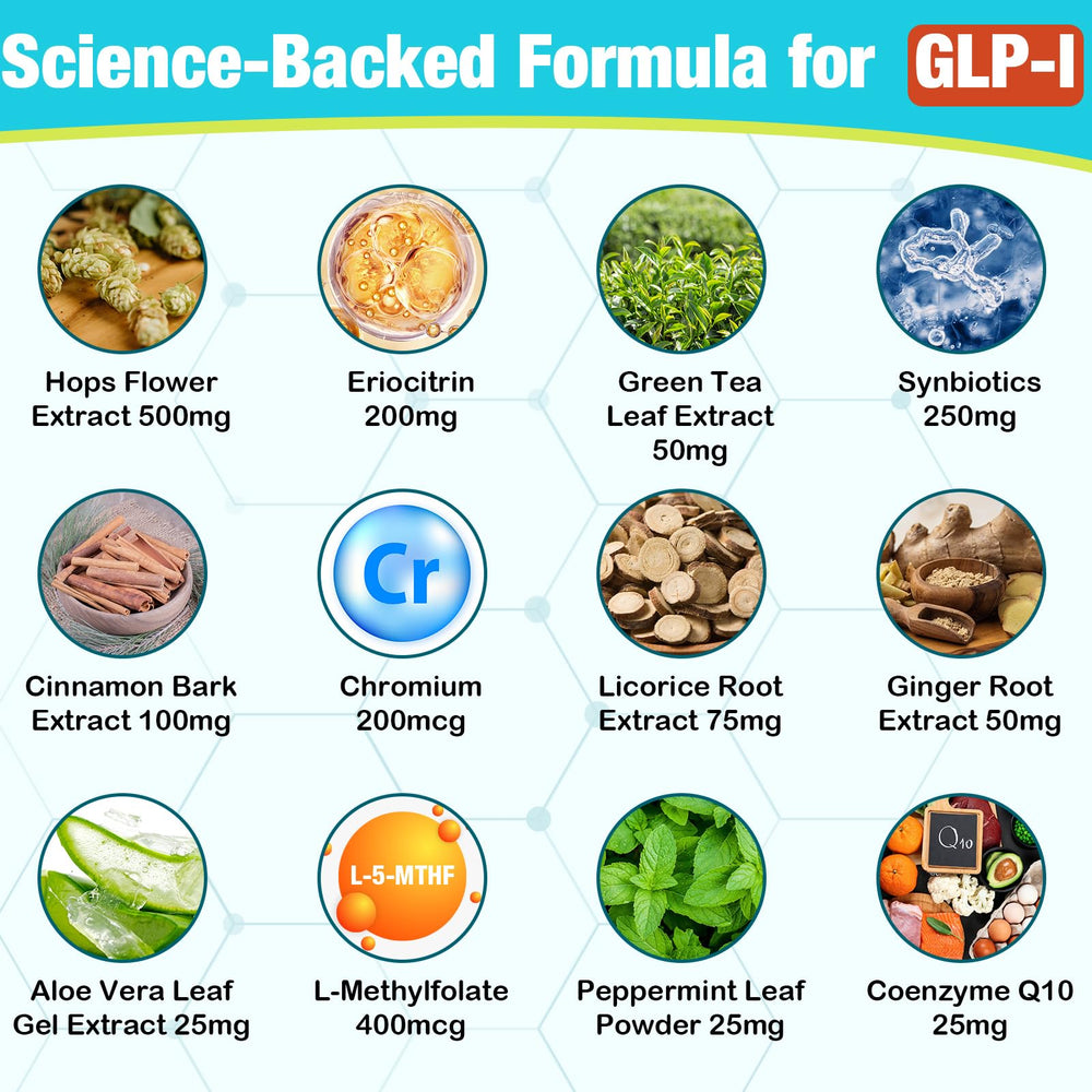 Furusias GLP-l synbiotic blend graphic illustrating prebiotics and probiotics synergy