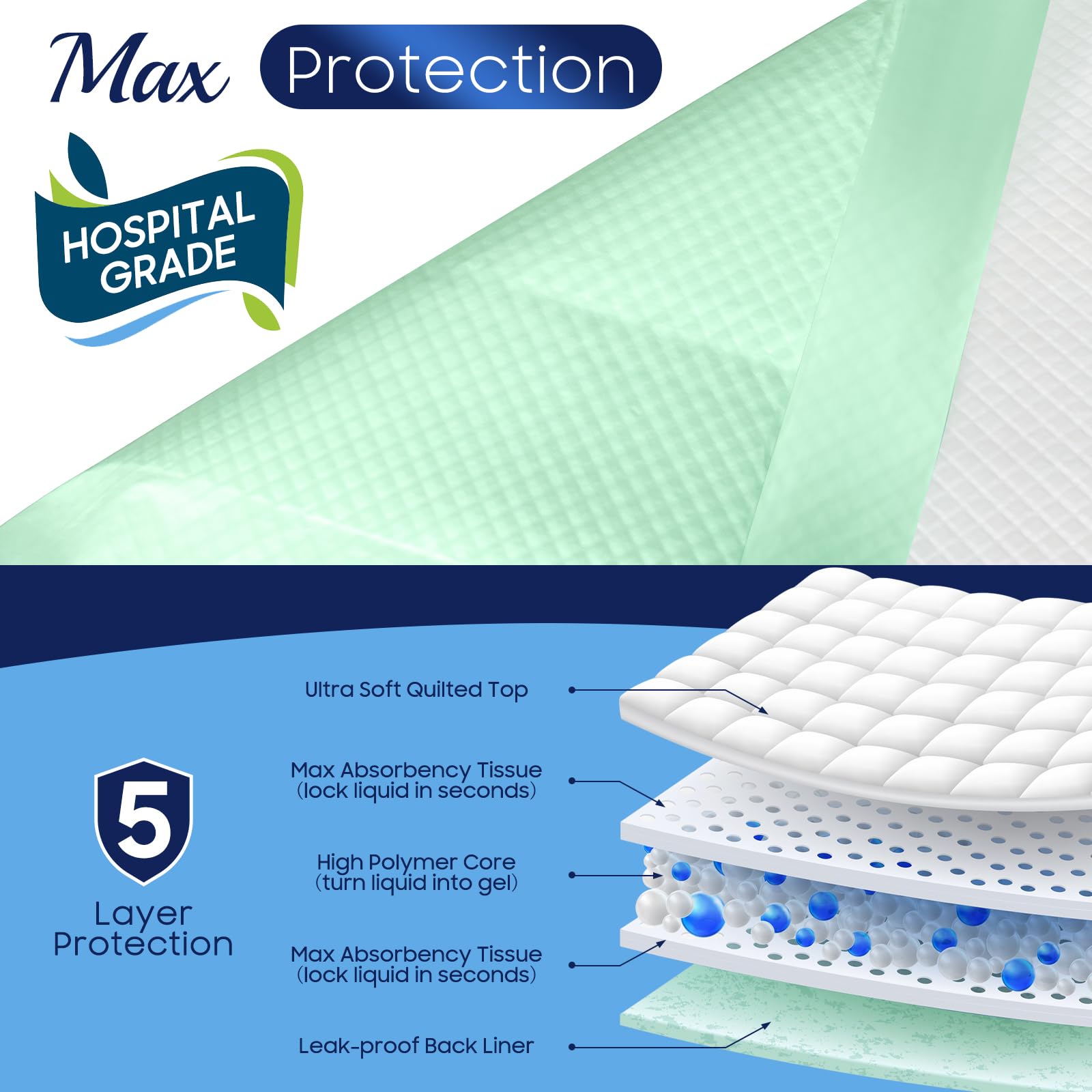 FYGRIP absorbent core forms a gel quickly for easy cleanup.