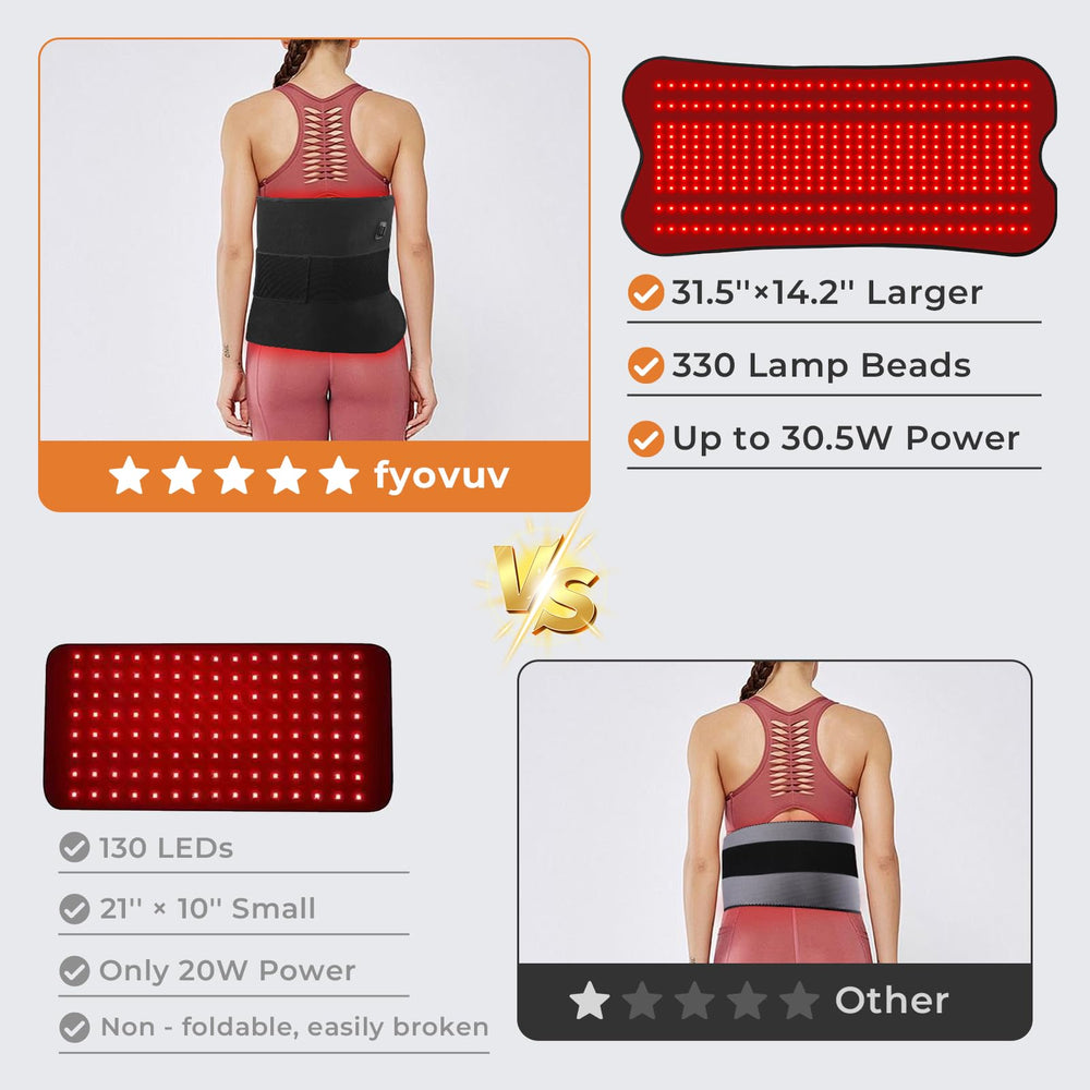fyovuv dual wavelength mode combines 660nm and 850nm therapies.