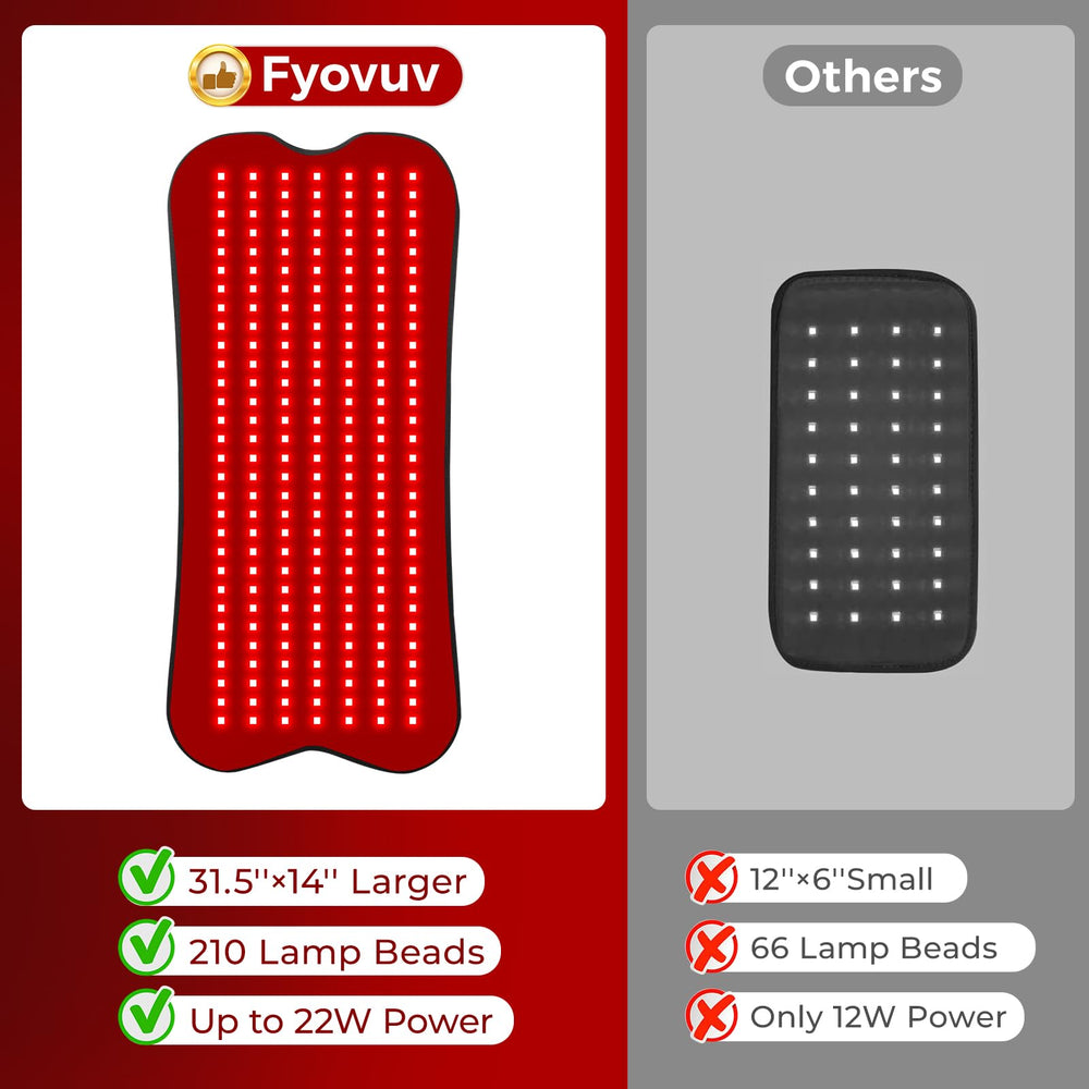 fyovuv red light therapy belt worn on abdomen; portable design for home or travel