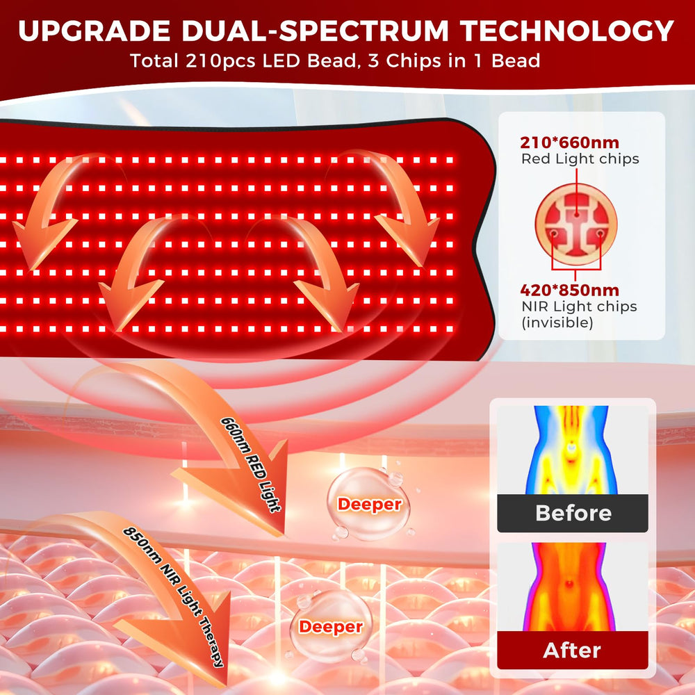 fyovuv red light therapy belt timing function; schedule sessions from 10 to 90 minutes