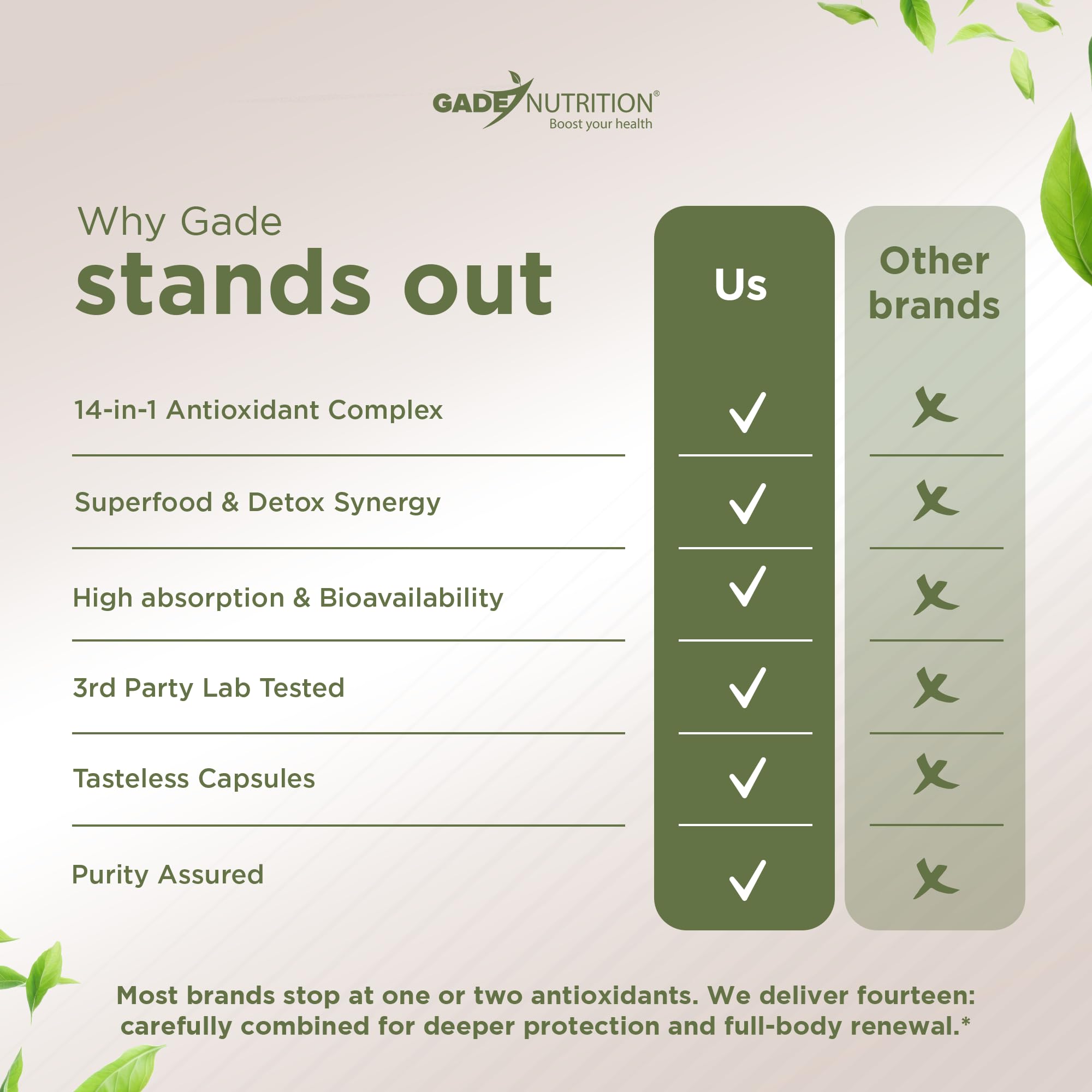 Grape seed extract signals vascular wellness and antioxidant potential.