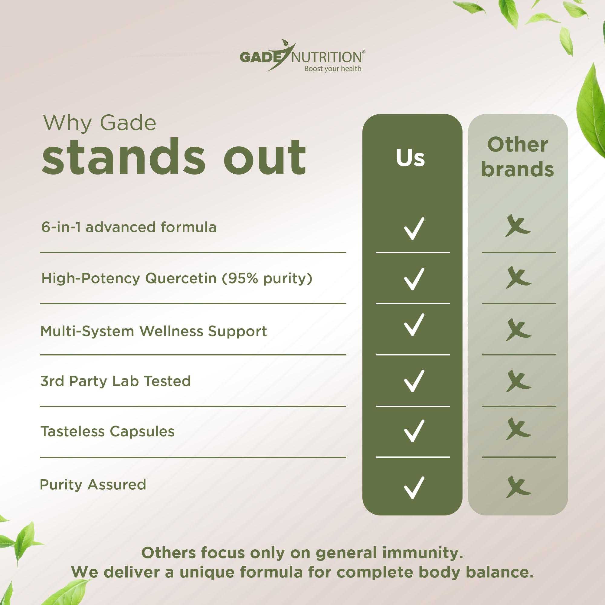 GADE NUTRITION non-GMO gluten-free label emphasizes purity