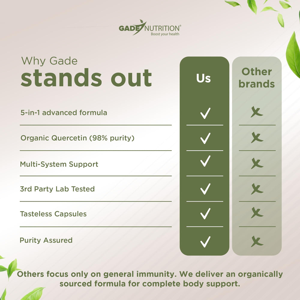 GADE NUTRITION third-party testing stamp for quality assurance