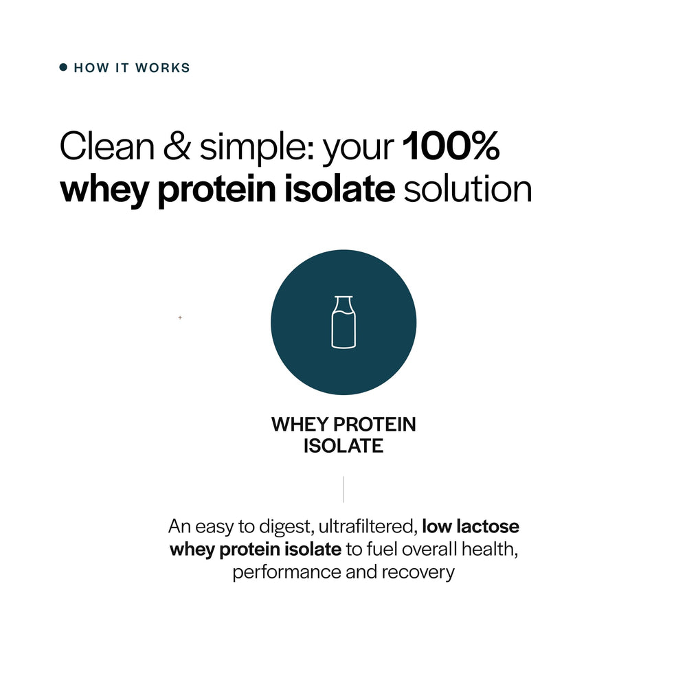 Pouring Gainful Whey Protein Isolate powder into a shaker for a shake.