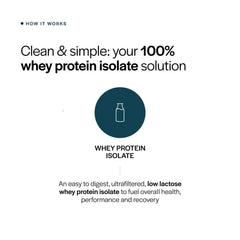Pouring Gainful Whey Protein Isolate powder into a shaker for a shake.