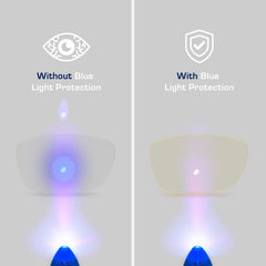 Gamma Ray Optics amber-tinted lenses provide anti-glare comfort for long screen sessions