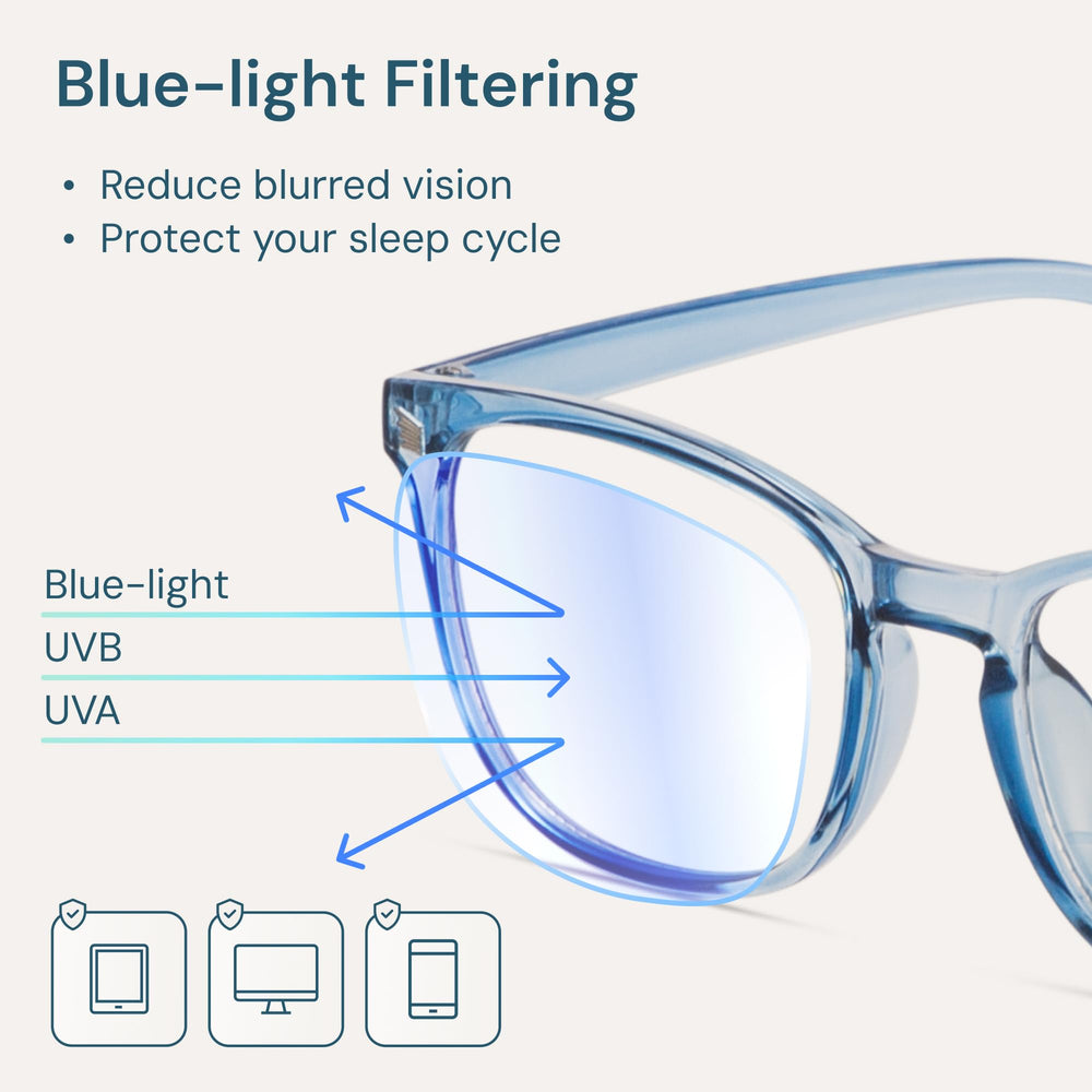 Gaoye blue light blocking glasses eye relief less blur during extended computer use