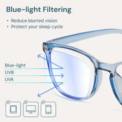 Gaoye blue light blocking glasses eye relief less blur during extended computer use