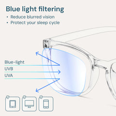 Gaoye blue light glasses lens close-up showing anti-reflective coating preserves true colors