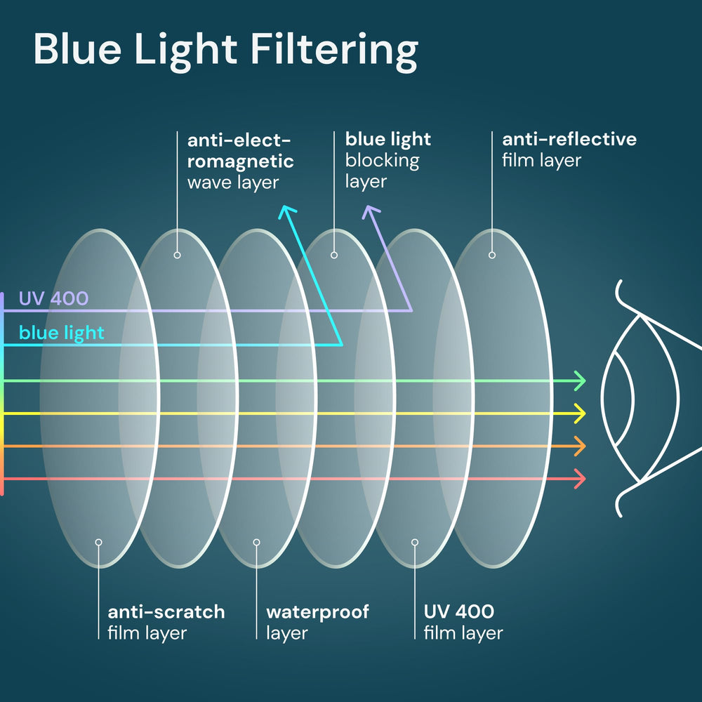 Gaoye lentes de lectura 2.0 en negro y leopardo, estilo diario.